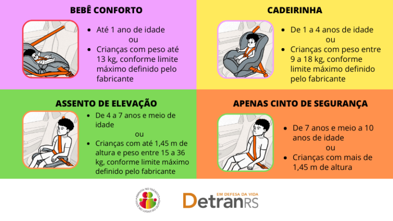 Motorista denuncia abordagem policial na 72A e questiona interpretação da lei sobre transporte de crianças